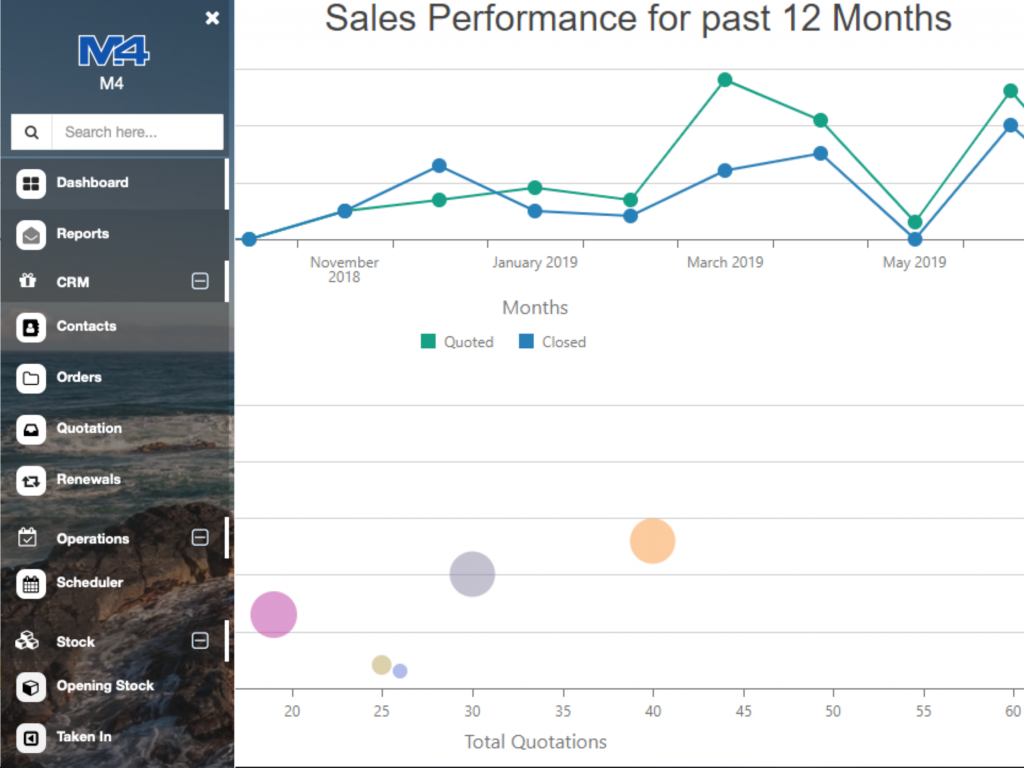 M4 analytics